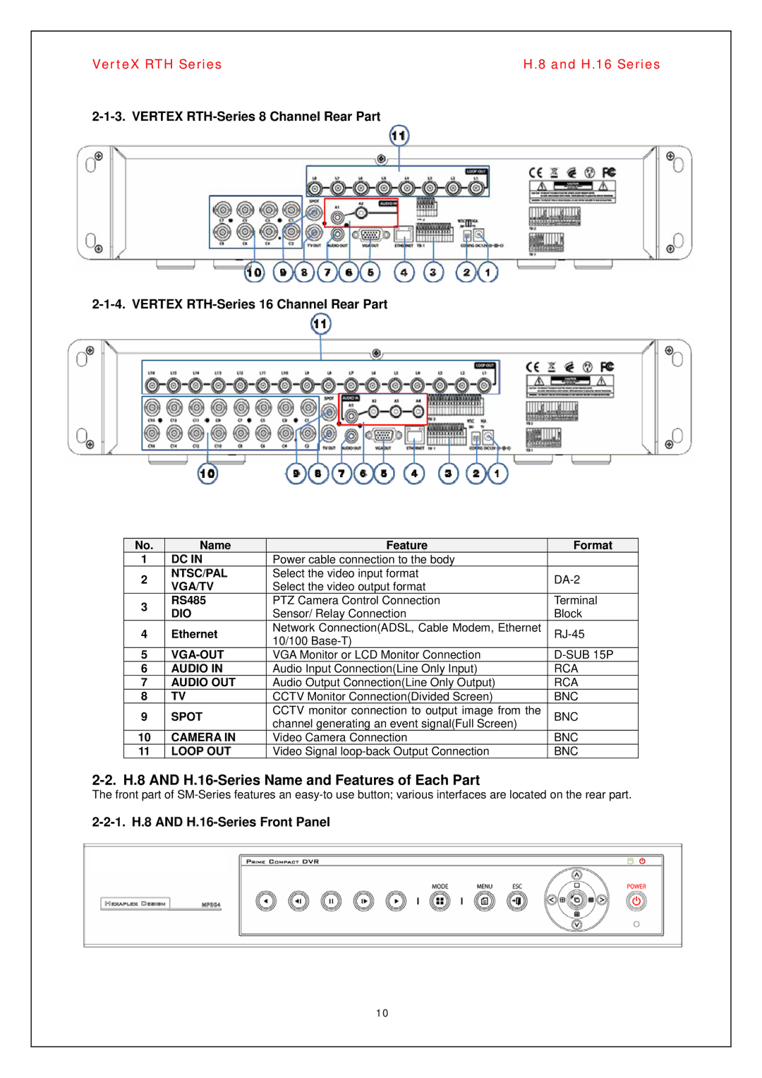 Vertex Standard manual H.8 and H.16-Series Name and Features of Each Part, 1. H.8 and H.16-Series Front Panel 