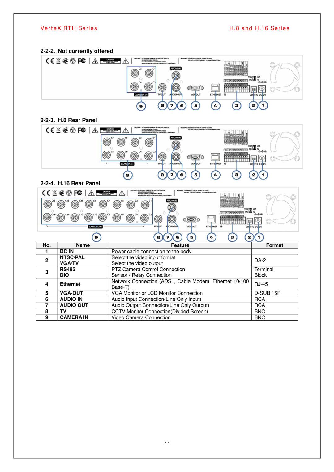 Vertex Standard manual Not currently offered 3. H.8 Rear Panel 4. H.16 Rear Panel 