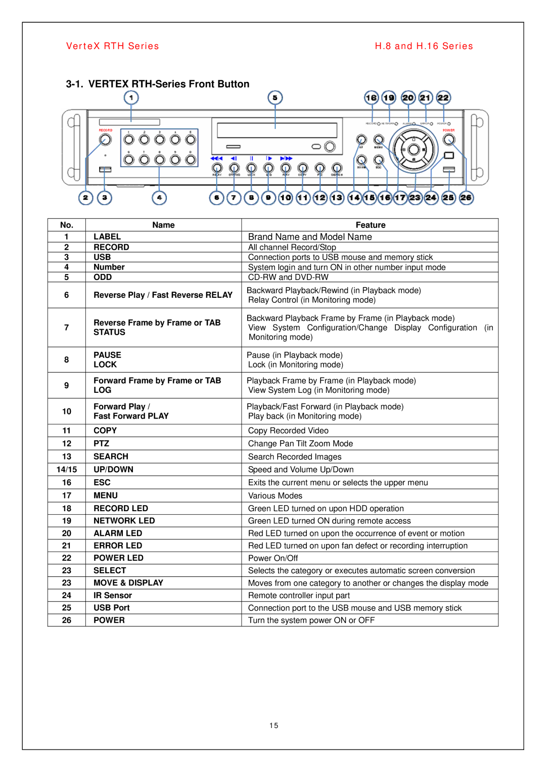 Vertex Standard H.8, H.16 manual Vertex RTH-Series Front Button, Brand Name and Model Name 