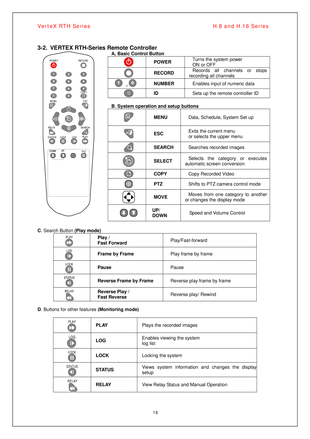 Vertex Standard H.16, H.8 manual Vertex RTH-Series Remote Controller 