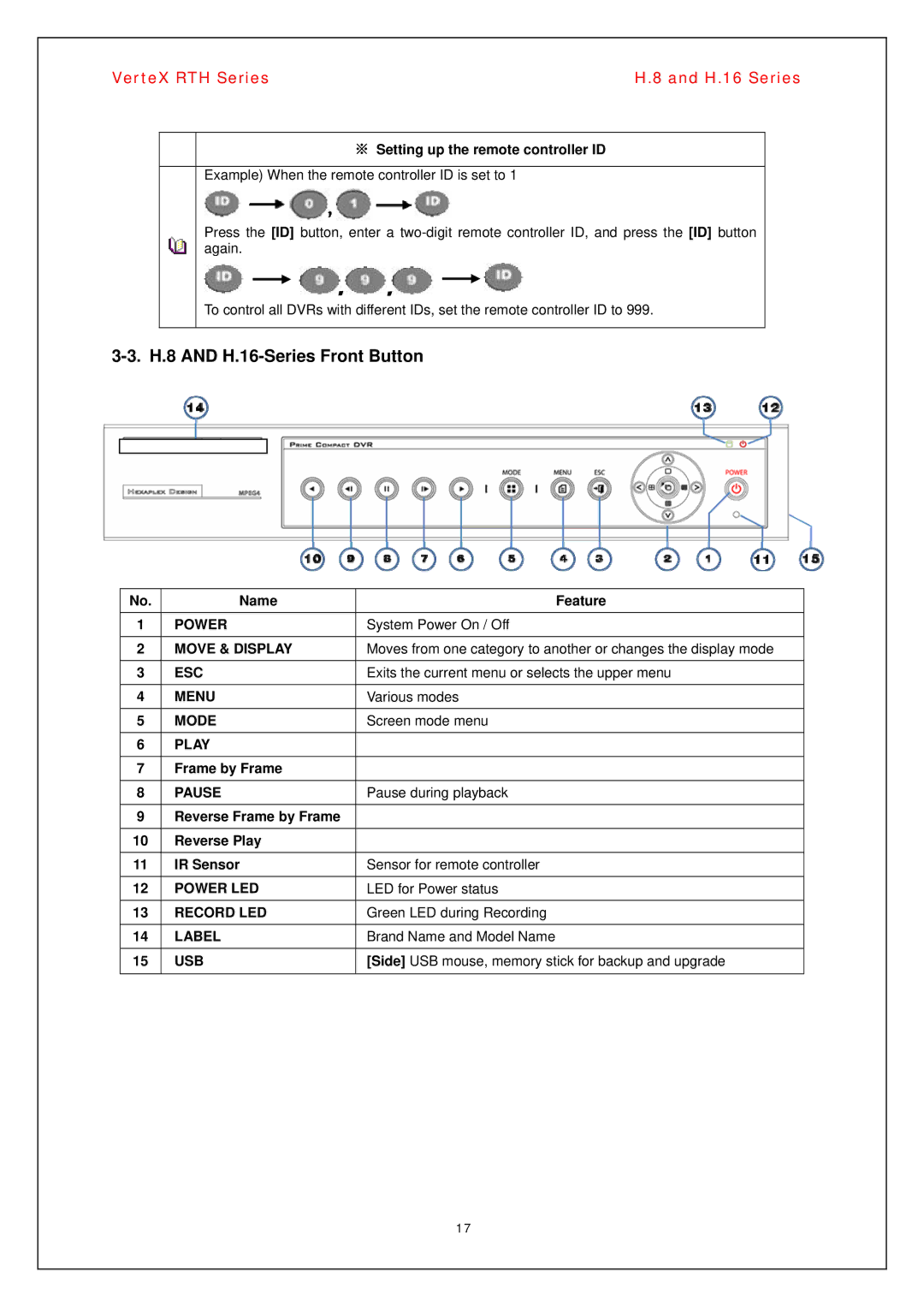 Vertex Standard manual H.8 and H.16-Series Front Button, Mode 