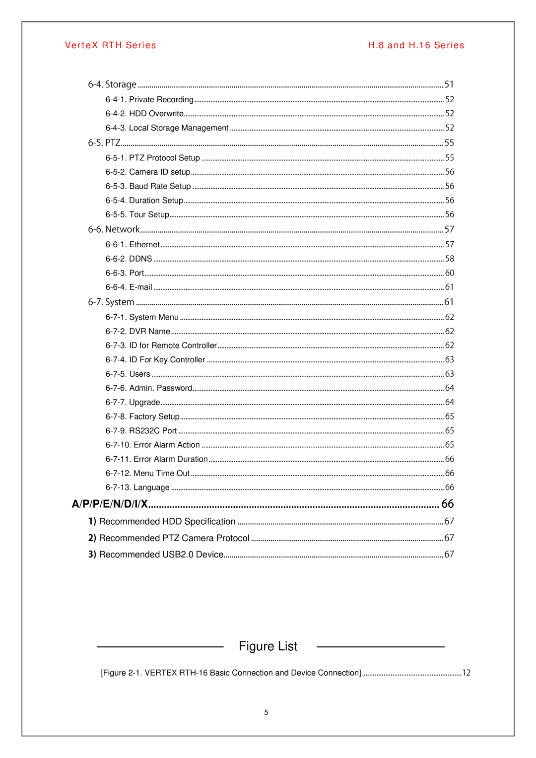 Vertex Standard H.8, H.16 manual Figure List, P/E/N/D/I/X 