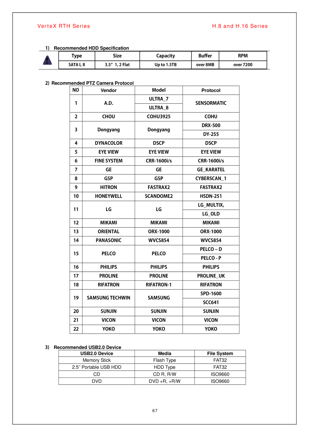 Vertex Standard H.8, H.16 manual Dynacolor, Hitron, Honeywell, Mikami, Vicon, FAT32 CD R, R/W 