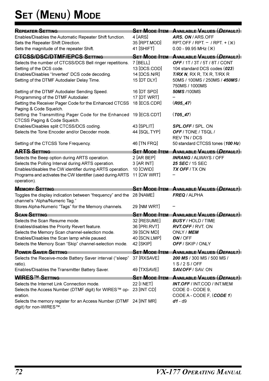 Vertex Standard VX-177 manual CTCSS/DSC/DTMF/EPCS Setting 