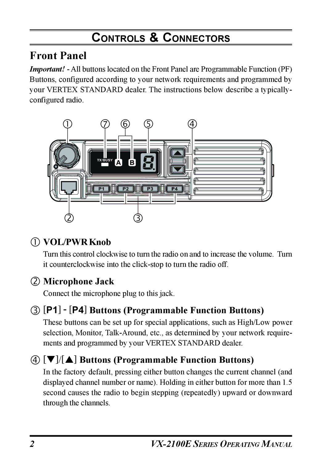 Vertex Standard VX-2100E manual H g f, Front Panel 