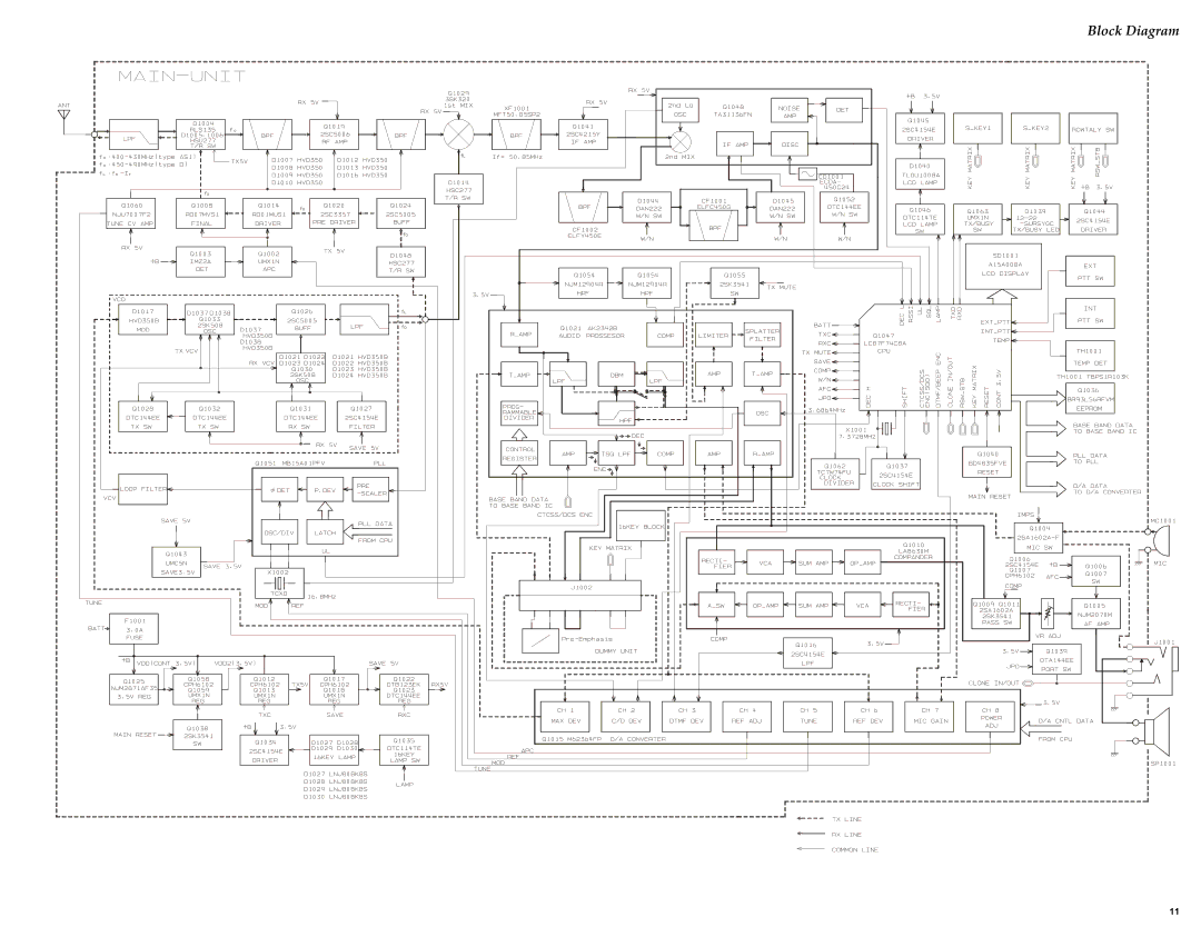 Vertex Standard VX-410 service manual Block Diagram 