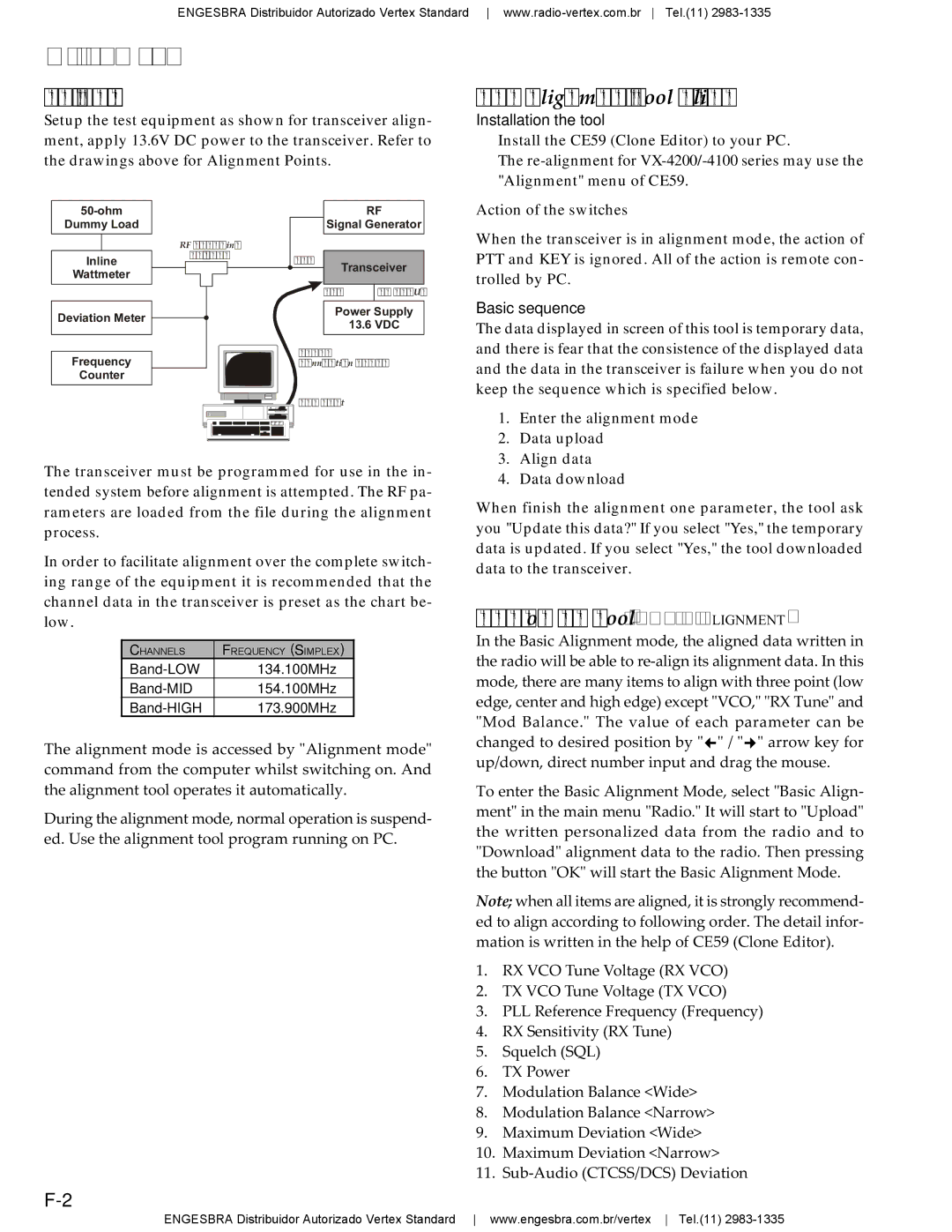 Vertex Standard VX-4200 service manual Test Setup 