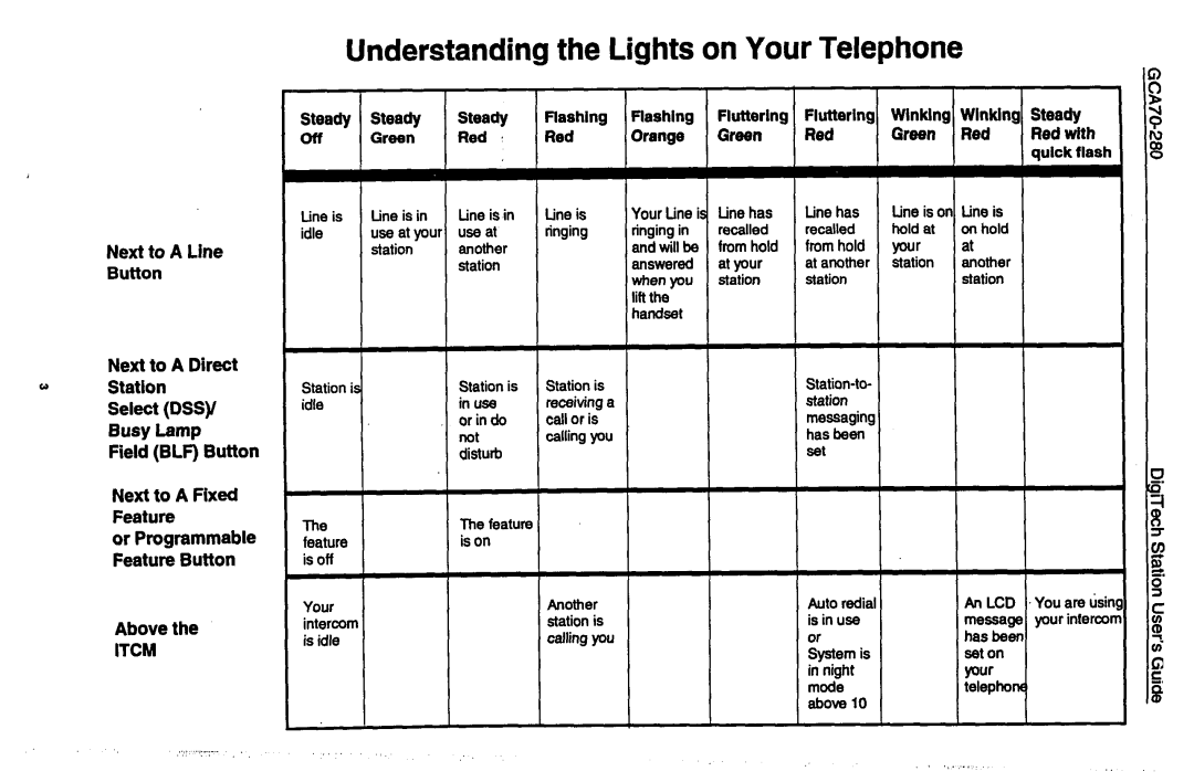 Vertical Communications 7714X, 7714s manual Understanding the Lights on Your Telephone 