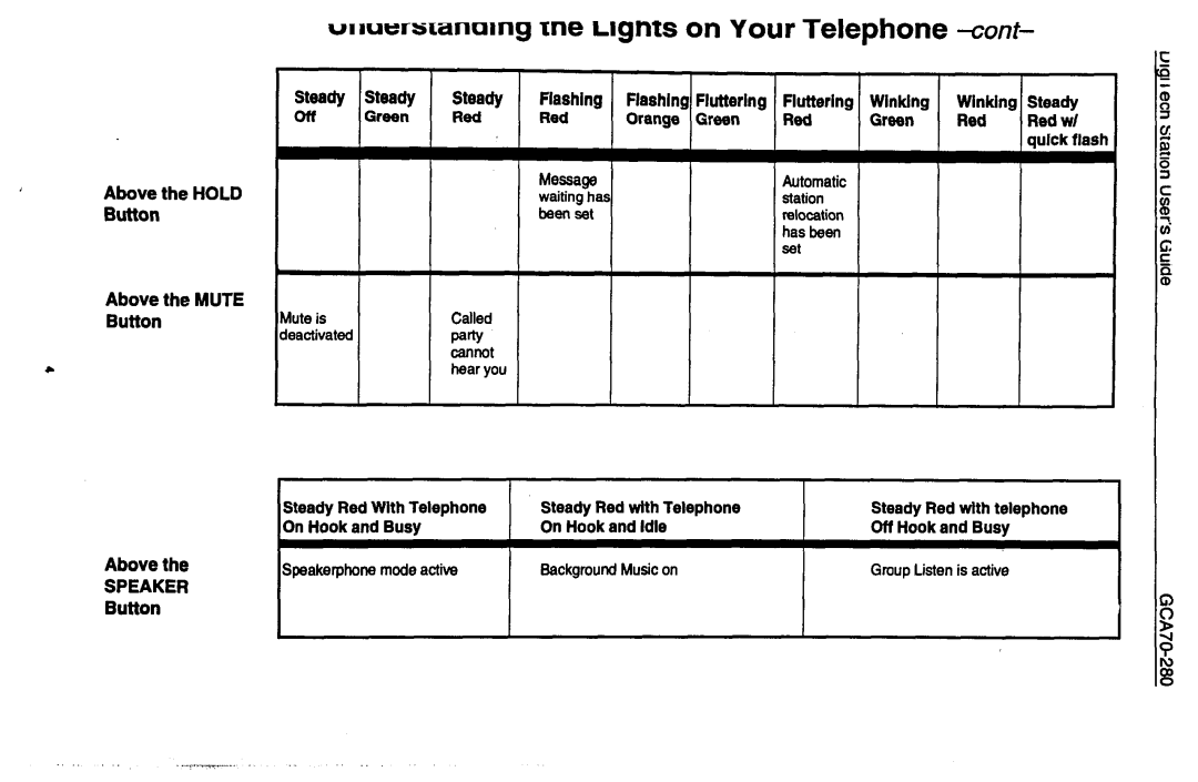 Vertical Communications 7714s, 7714X manual Uwersranamg me Lignts on Your Telephone -cont 