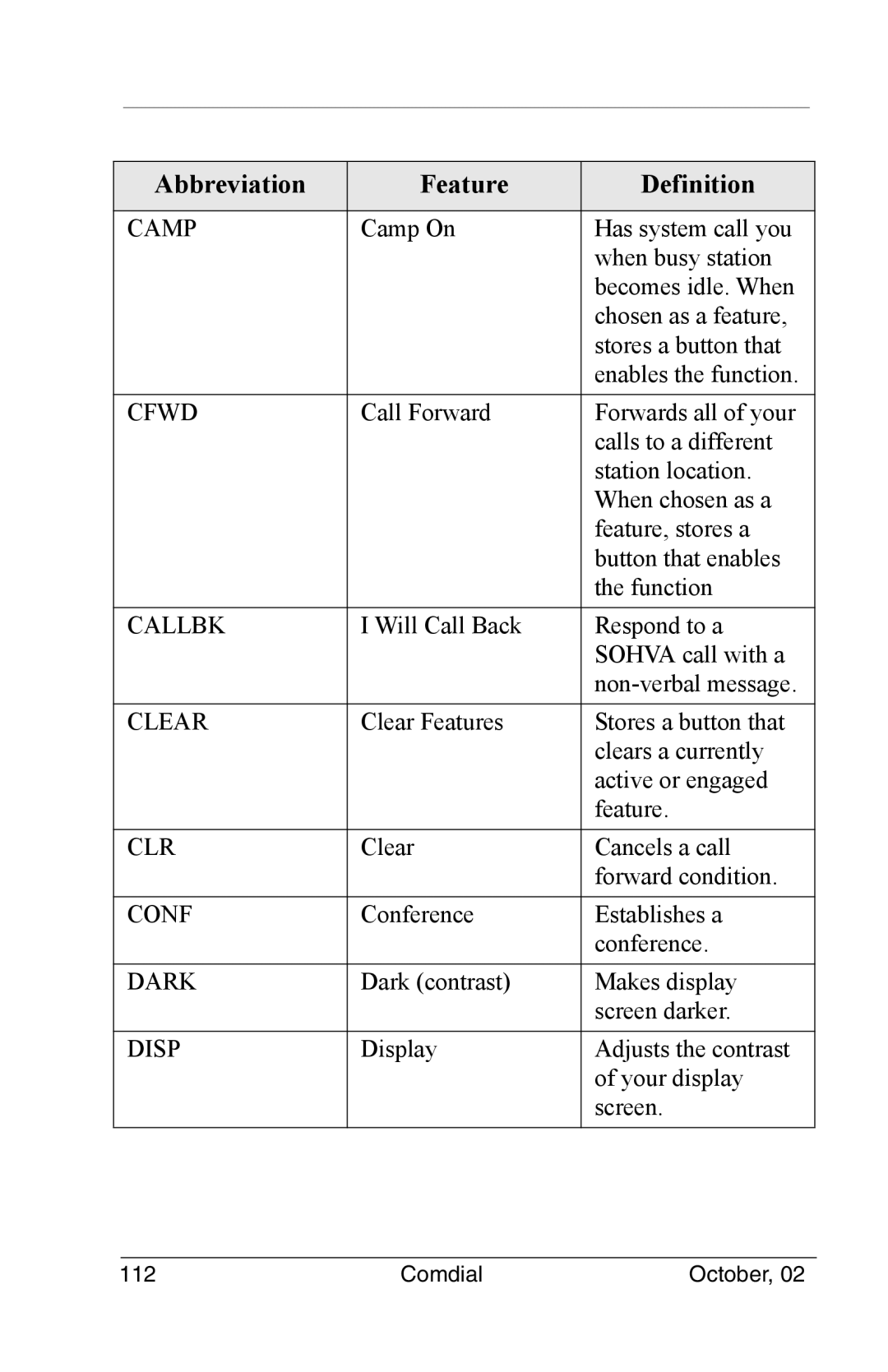 Vertical Communications 8012S manual Callbk 