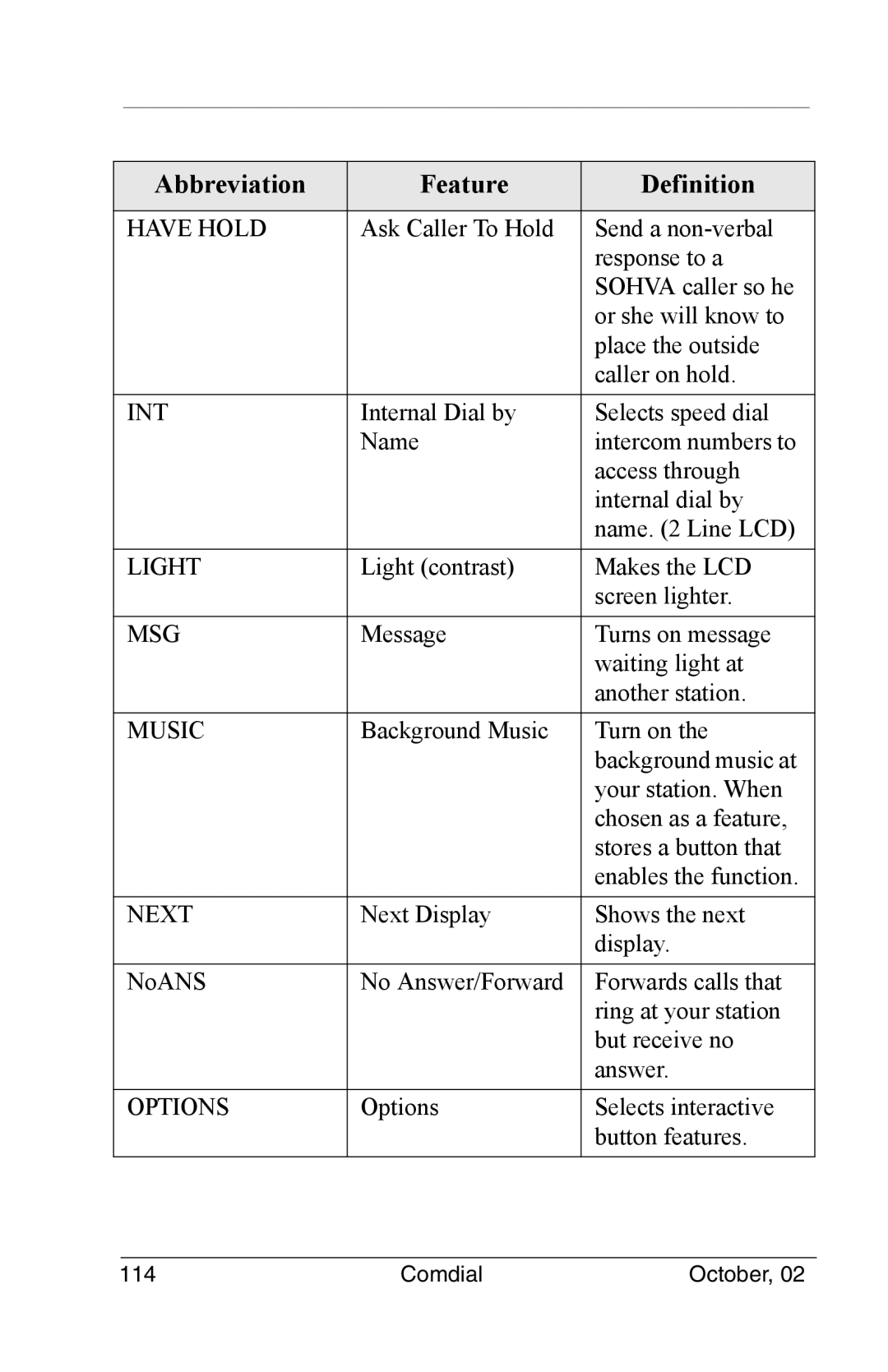 Vertical Communications 8012S manual Light 