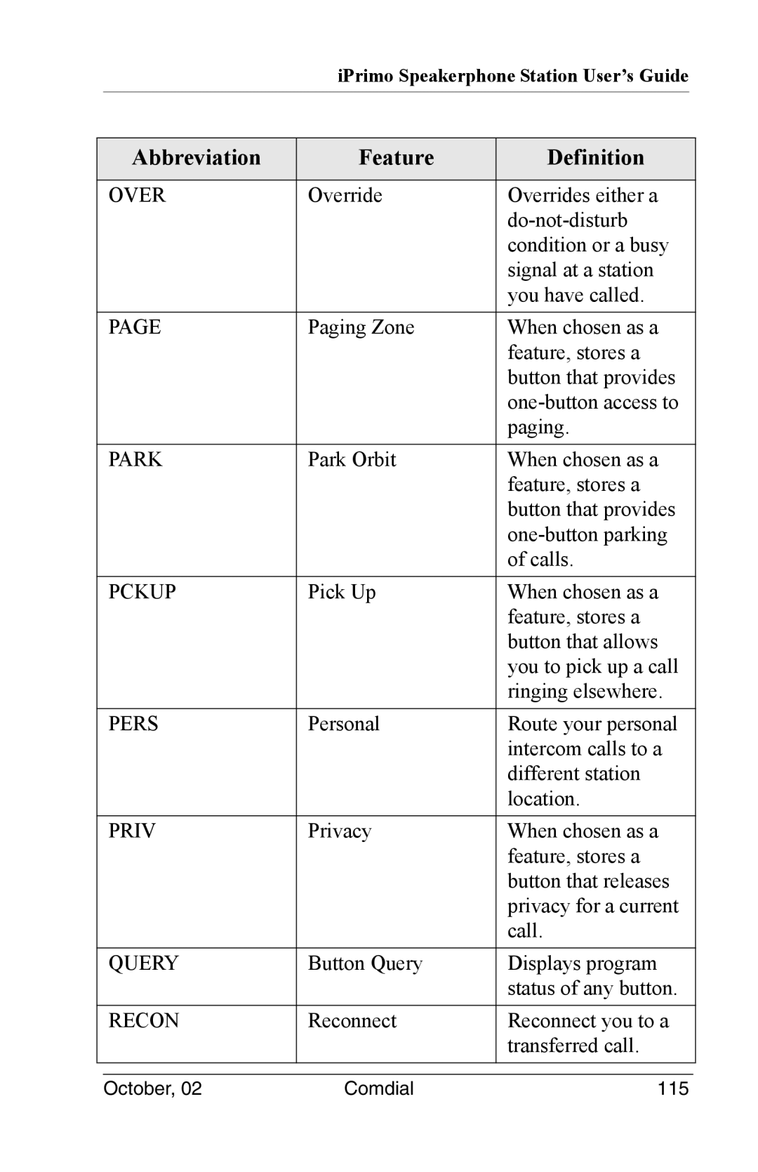 Vertical Communications 8012S manual Pers 