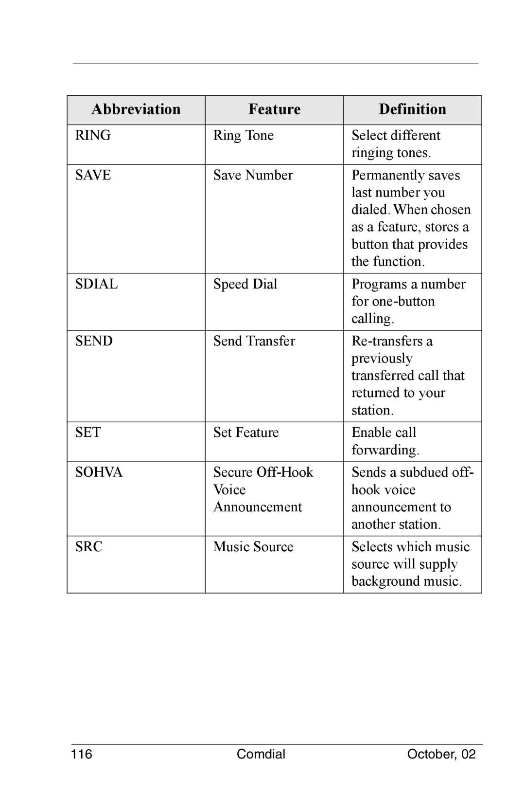 Vertical Communications 8012S manual Ring 