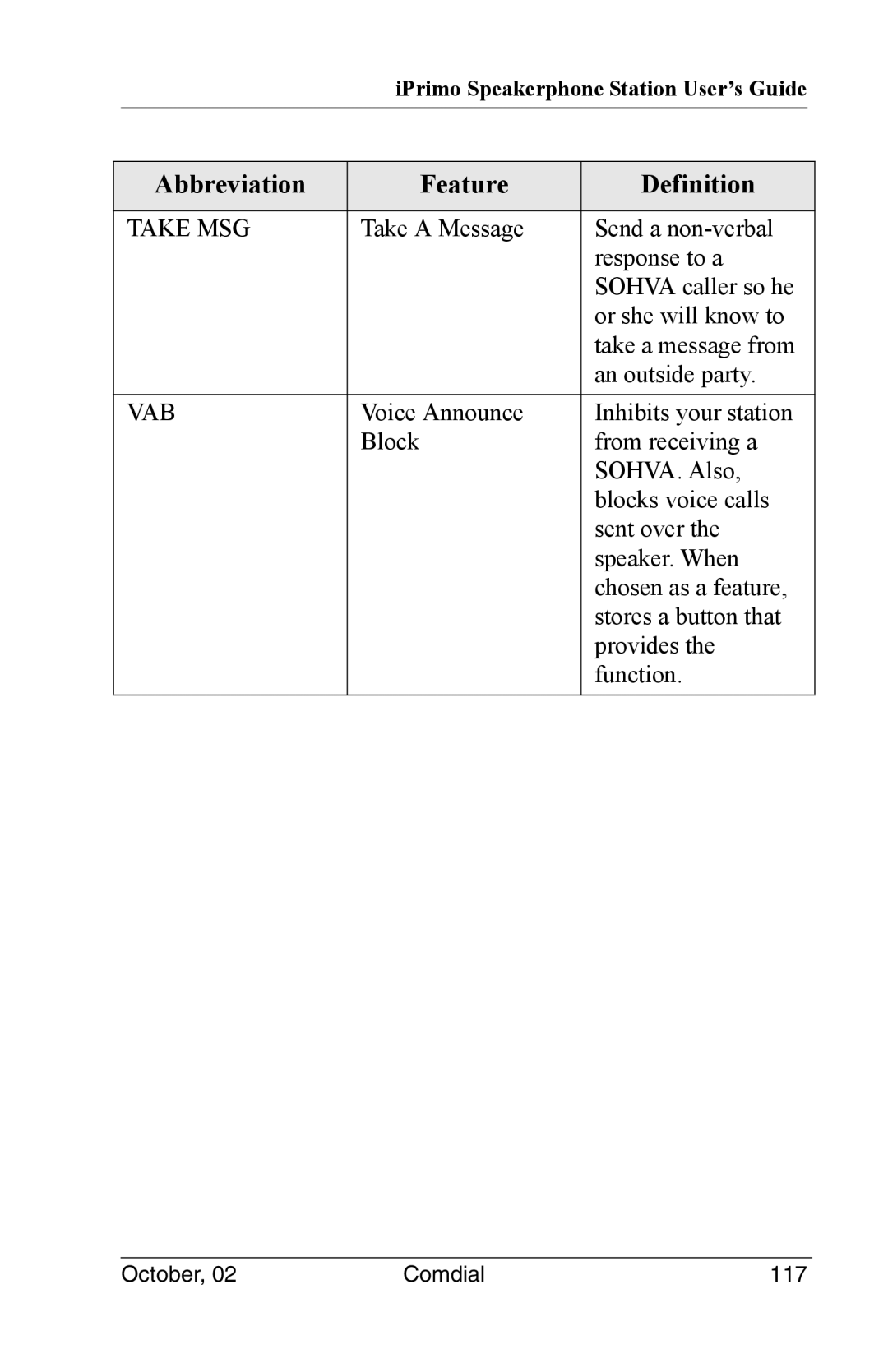 Vertical Communications 8012S manual Take MSG 