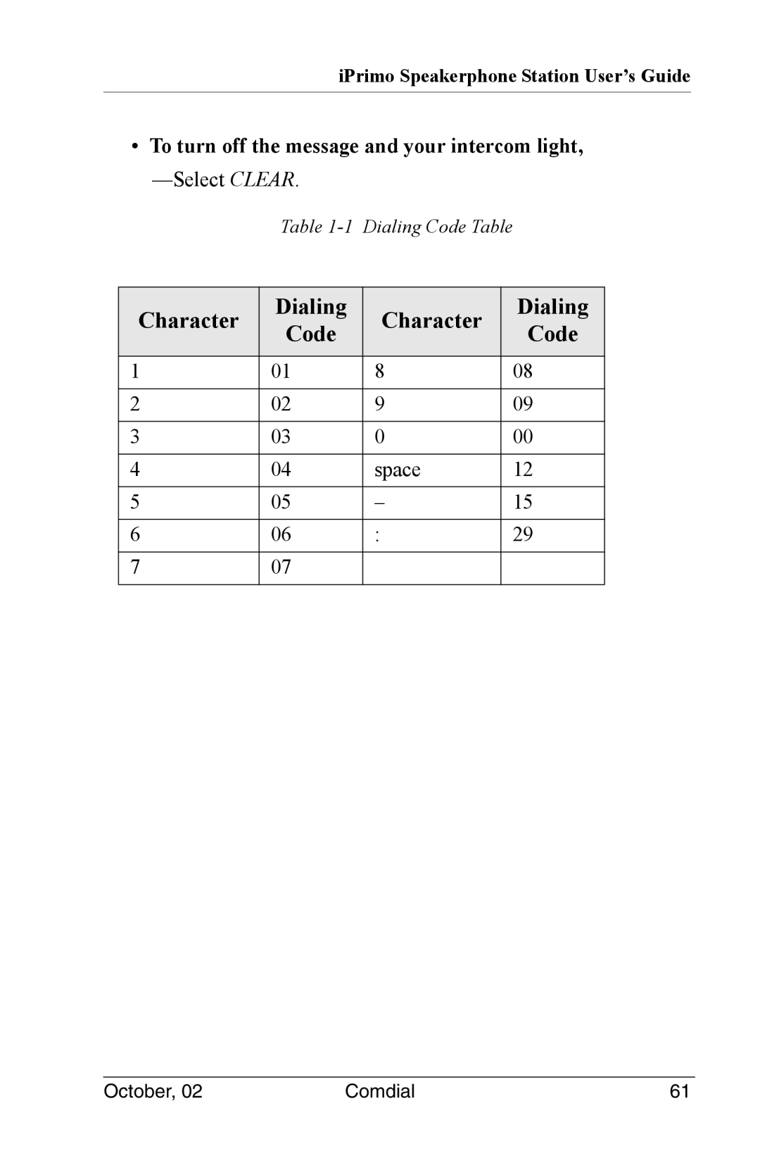 Vertical Communications 8012S manual Character Dialing Code 