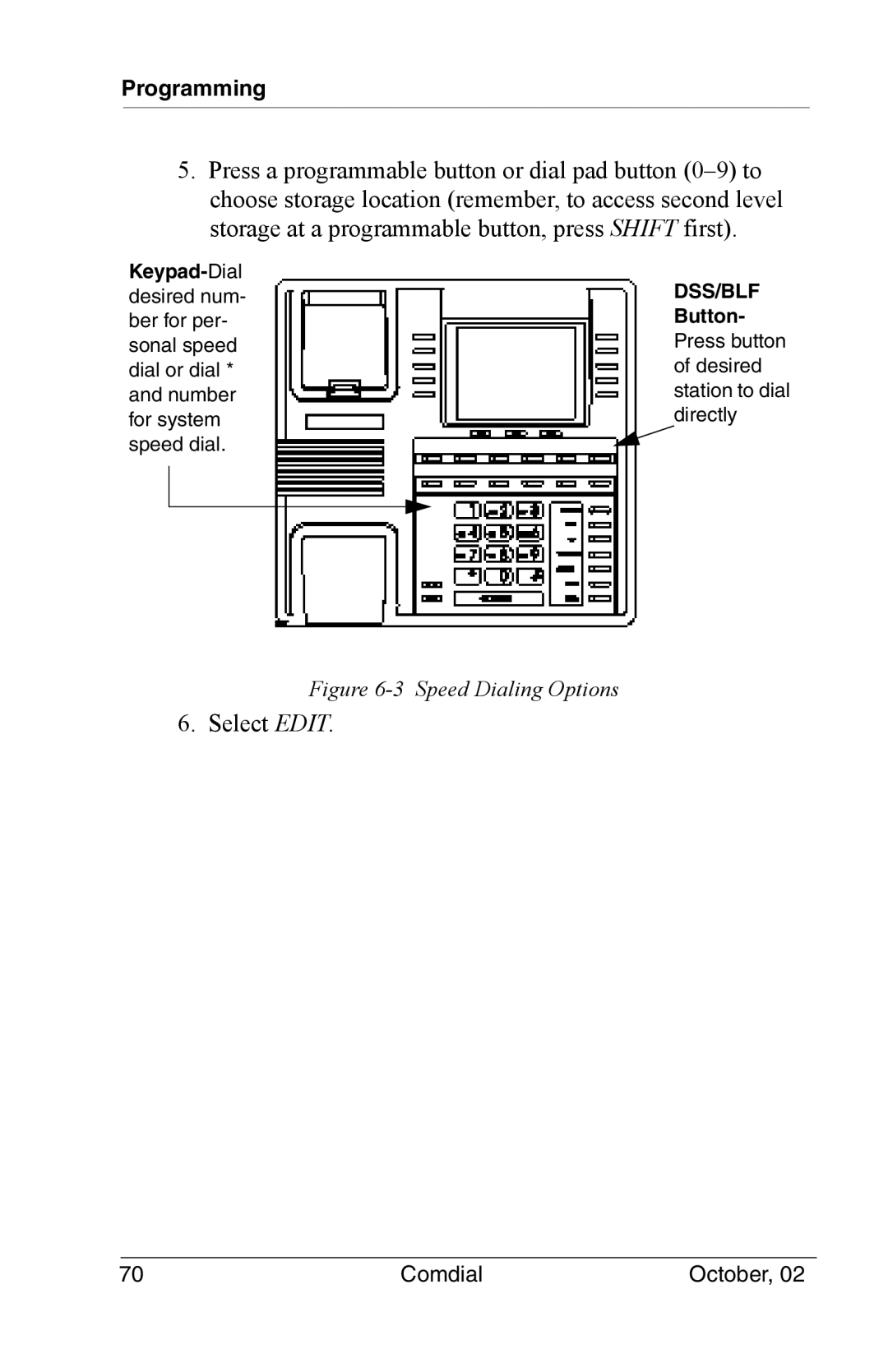 Vertical Communications 8012S manual Select Edit 