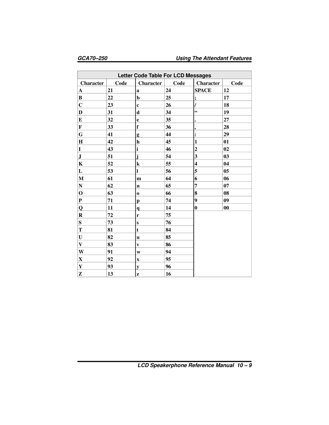 Vertical Communications 8324F, 8312S, 8324S manual Letter Code Table For LCD Messages 
