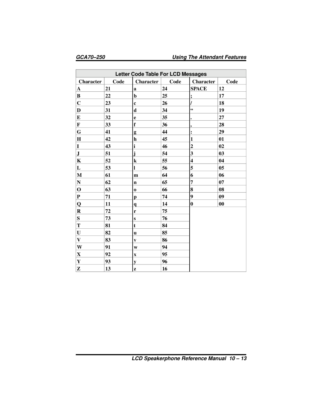 Vertical Communications 8312S, 8324S, 8324F manual Letter Code Table For LCD Messages 