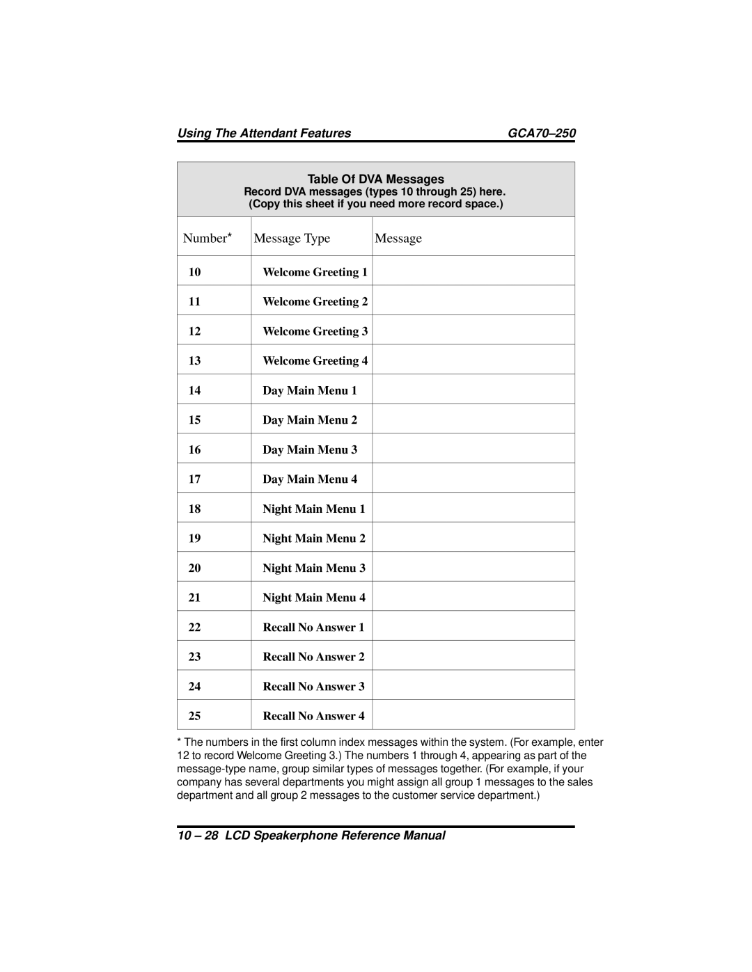 Vertical Communications 8312S, 8324S, 8324F manual Number Message Type 