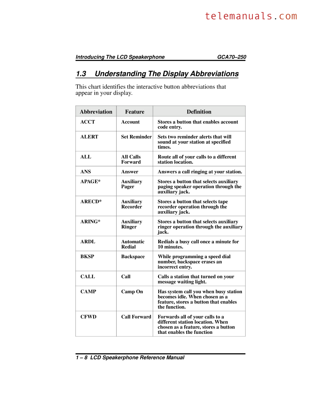 Vertical Communications 8324F, 8312S, 8324S manual Understanding The Display Abbreviations, Abbreviation Feature Definition 