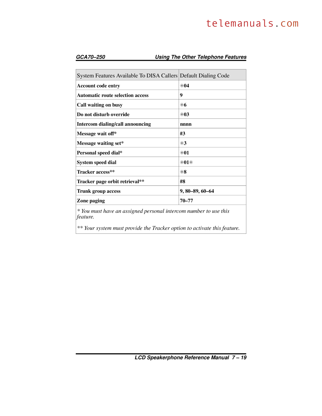 Vertical Communications 8312S, 8324S, 8324F manual Default Dialing Code 