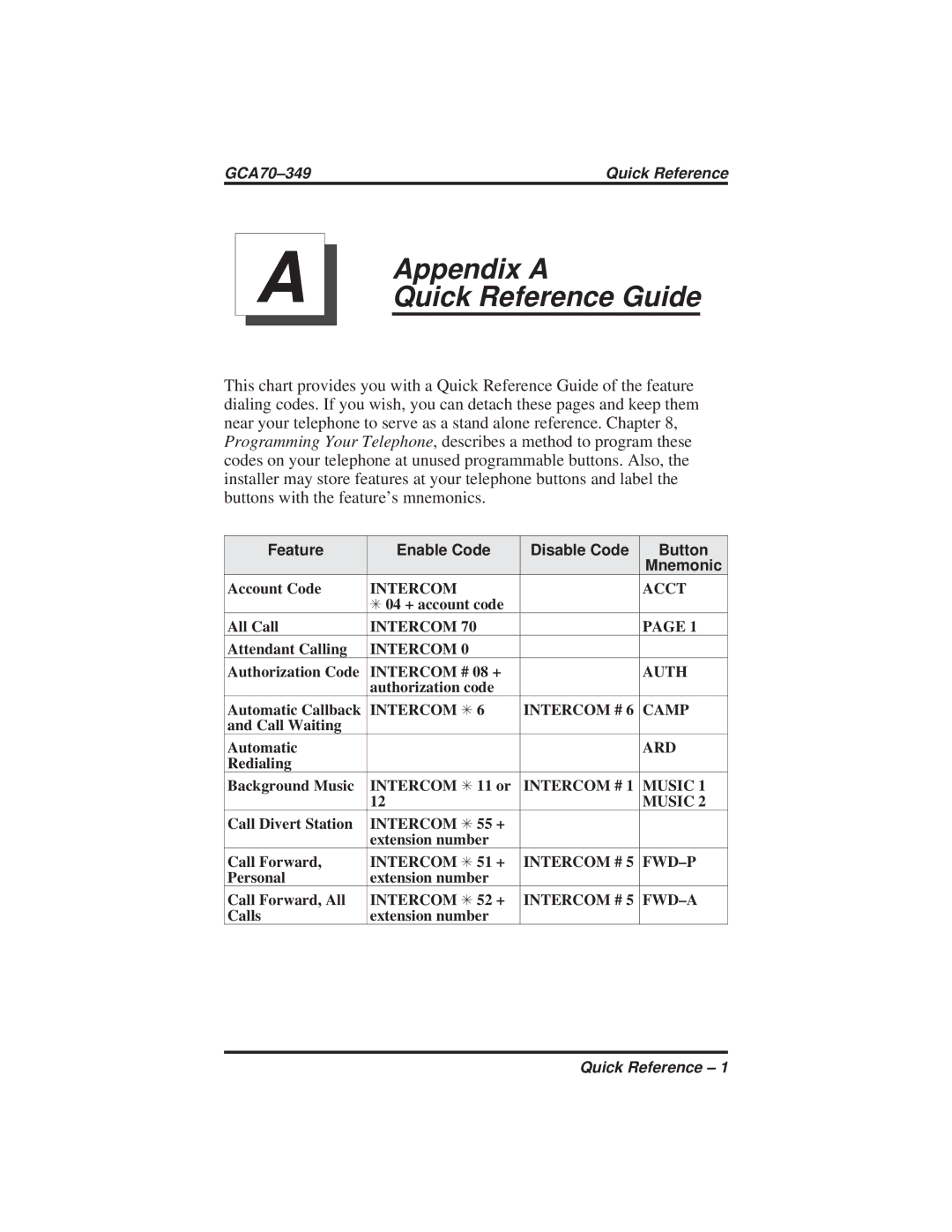 Vertical Communications 8412F, 8412S manual Appendix a, Quick Reference Guide 