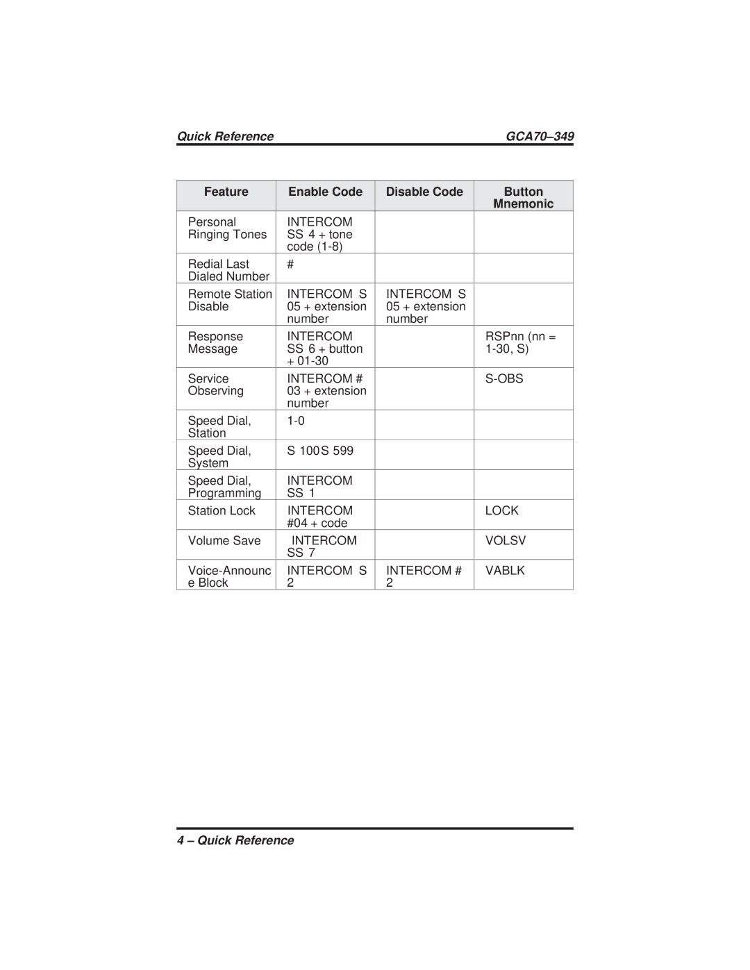 Vertical Communications 8412S, 8412F manual Quick Reference GCA70-349 