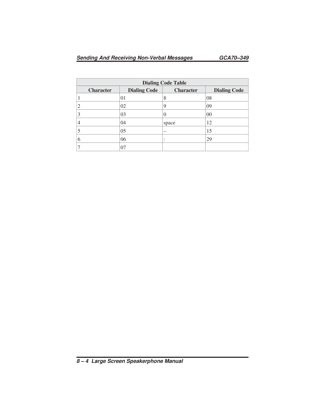 Vertical Communications 8412S, 8412F manual Dialing Code Table Character 