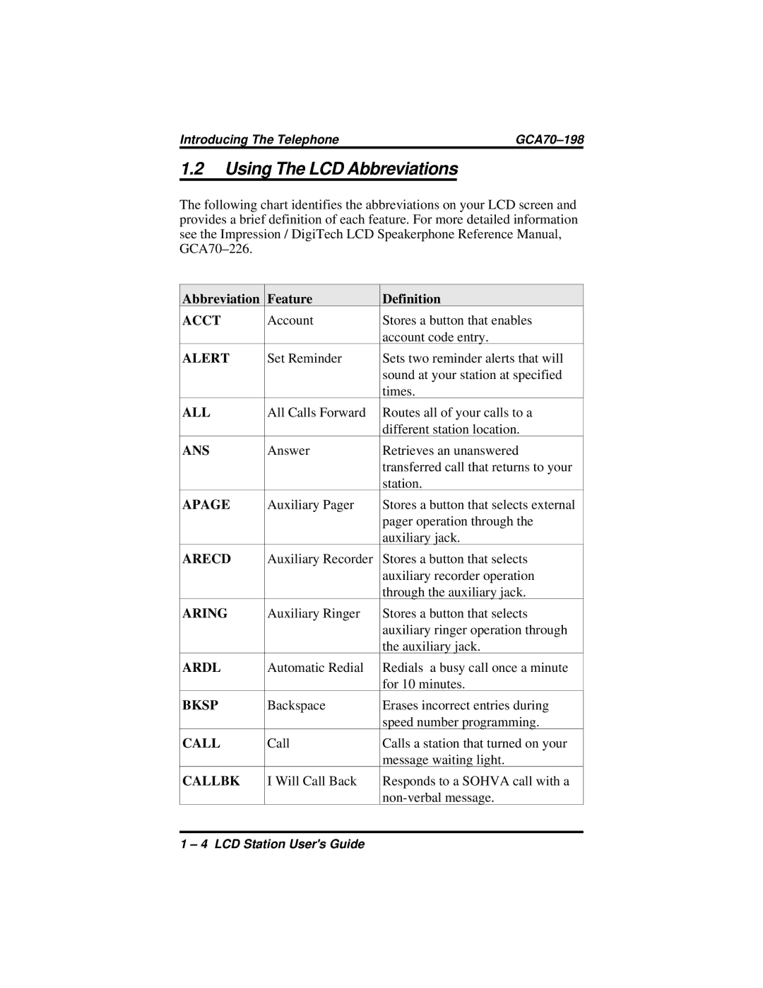 Vertical Communications and FX Series manual Using The LCD Abbreviations, Abbreviation Feature Definition 