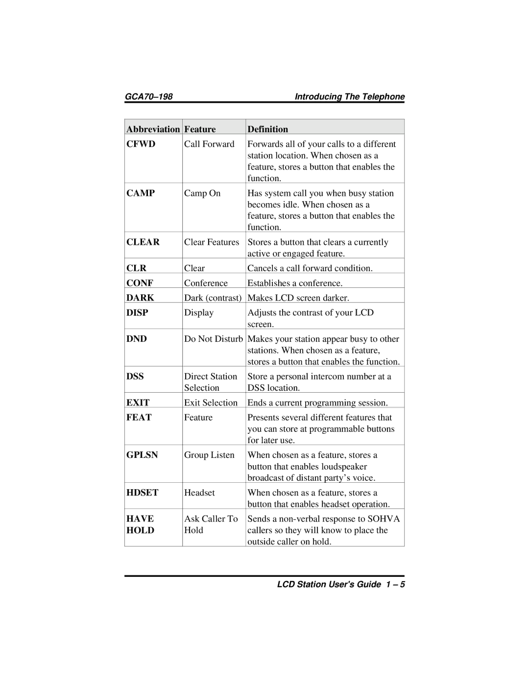 Vertical Communications and FX Series manual Clear 