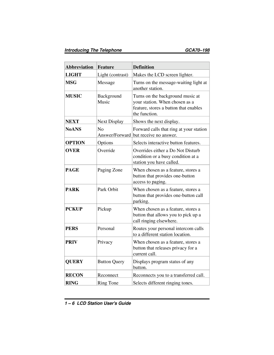 Vertical Communications and FX Series manual Music, NoANS 