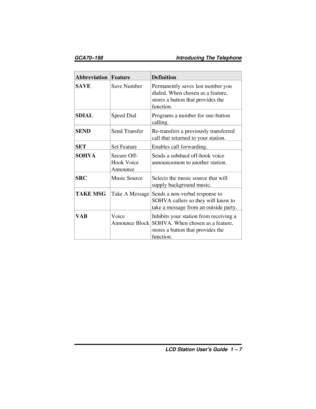 Vertical Communications and FX Series manual Sdial 