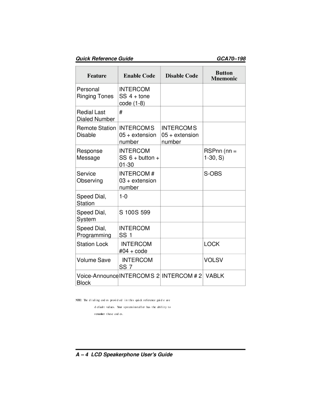 Vertical Communications and FX Series manual Intercom # OBS 