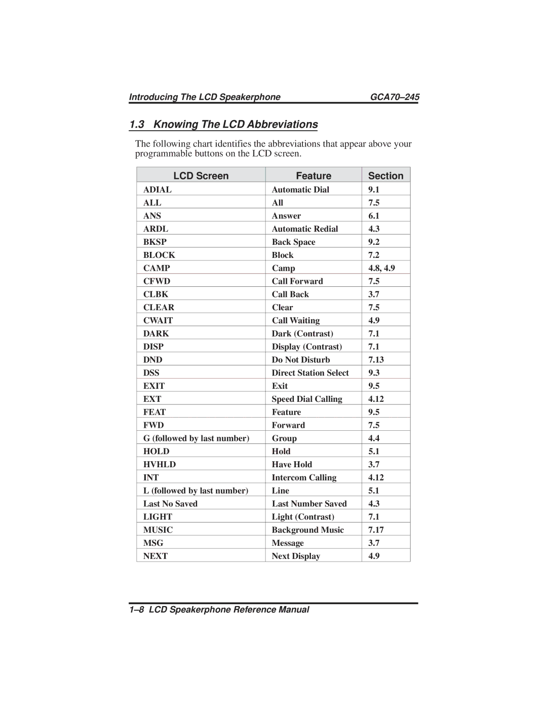 Vertical Communications DSU and DSU II manual Knowing The LCD Abbreviations, LCD Screen Feature Section 