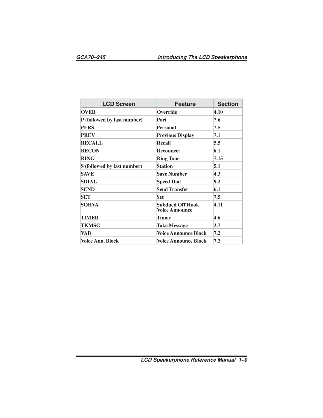 Vertical Communications DSU and DSU II manual Over 