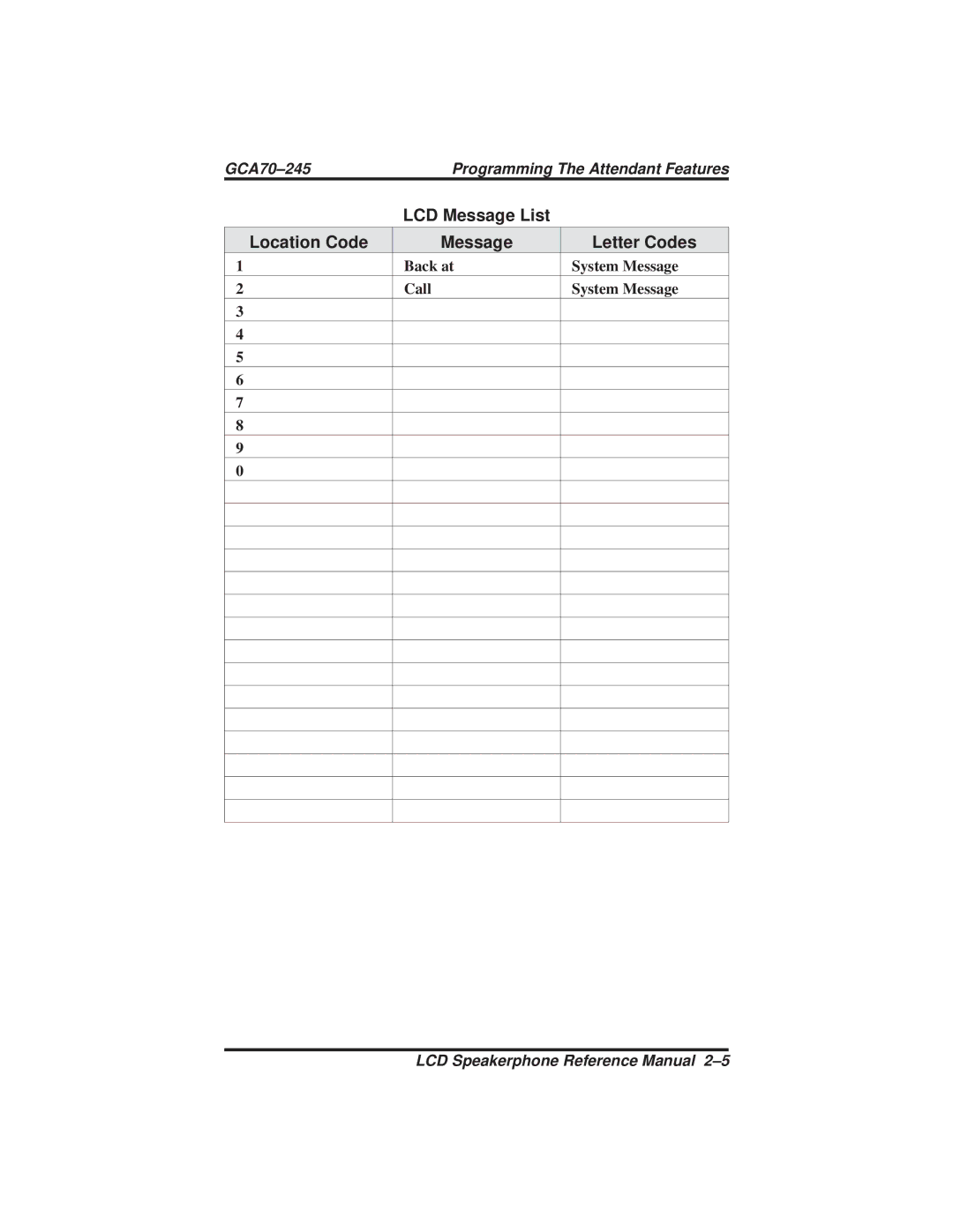 Vertical Communications DSU and DSU II manual LCD Message List Location Code Letter Codes 