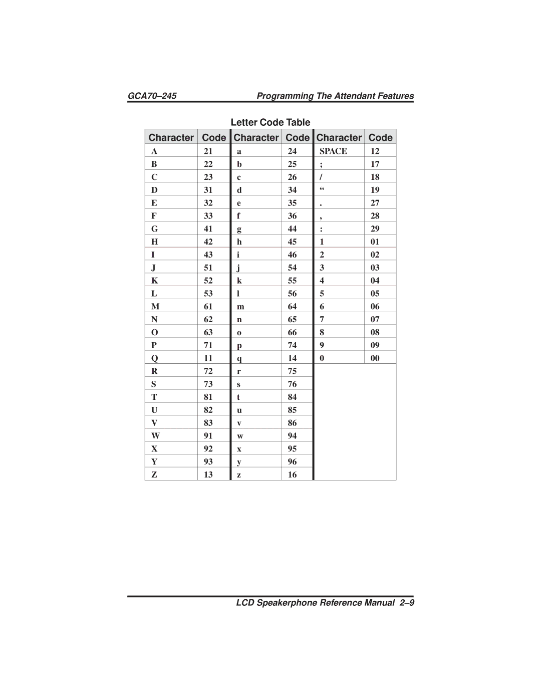 Vertical Communications DSU and DSU II manual Letter Code Table Character 