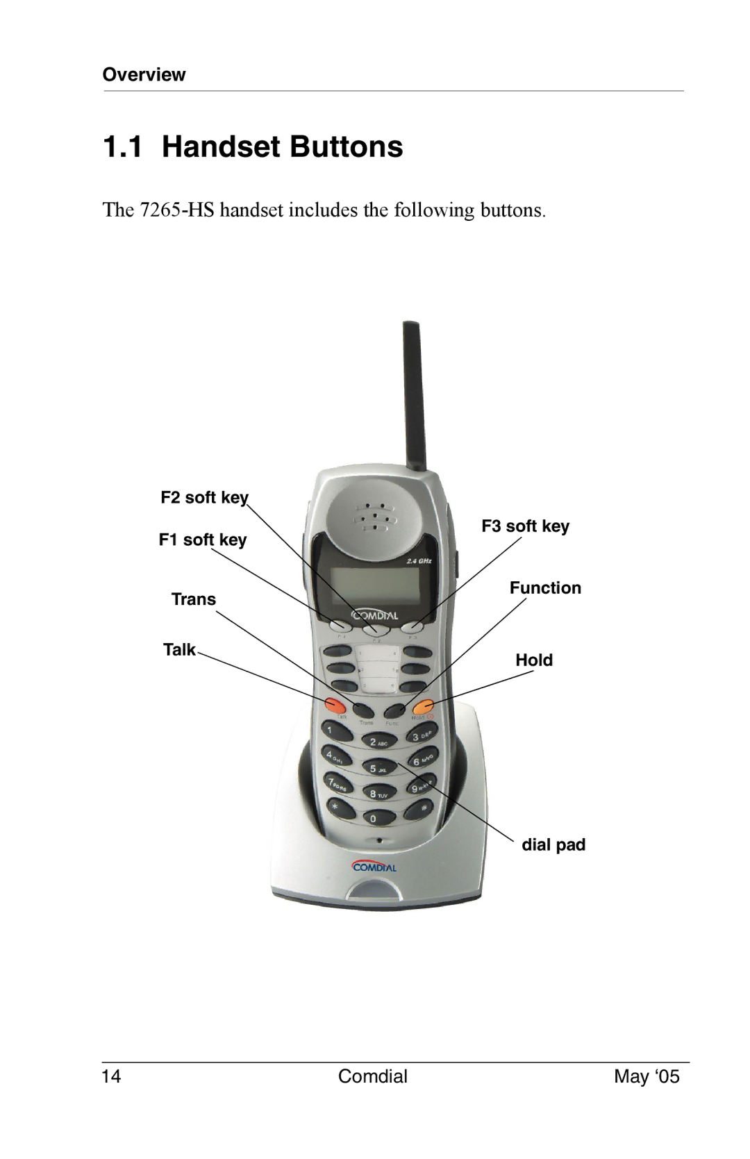 Vertical Communications DX-80 manual Handset Buttons, HS handset includes the following buttons 