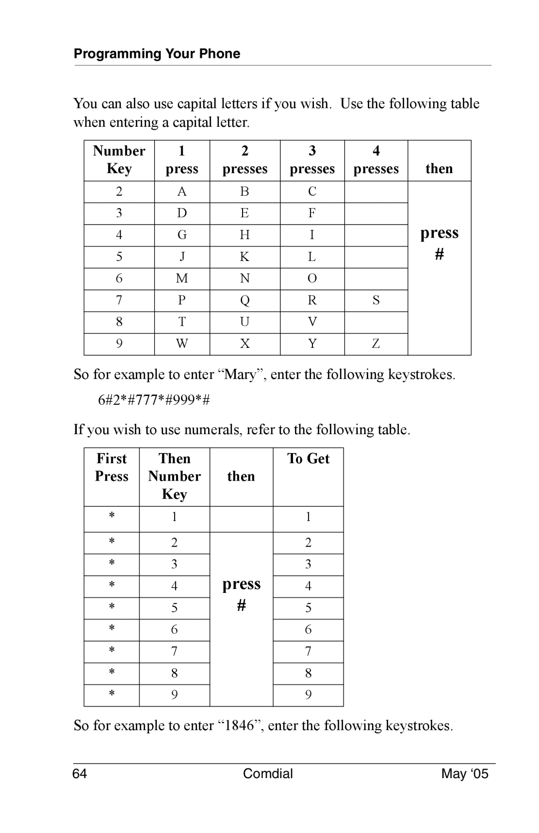 Vertical Communications DX-80 manual First Then To Get 