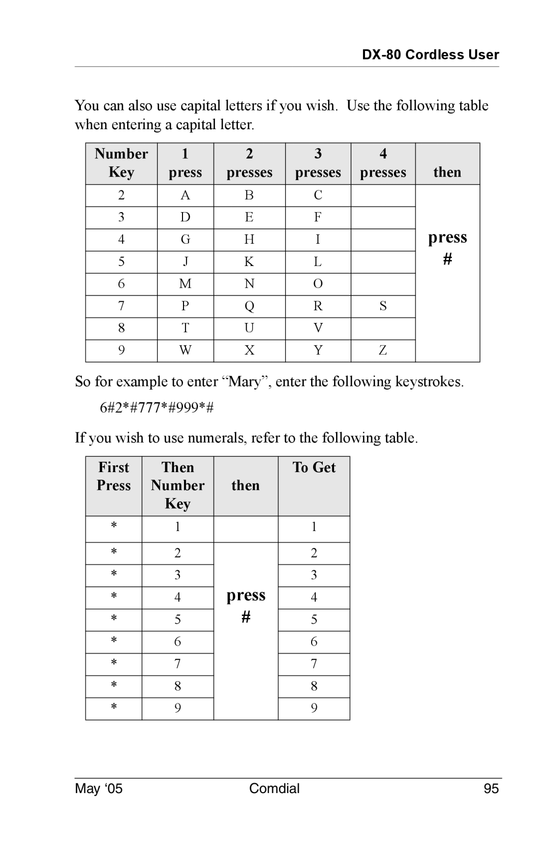 Vertical Communications DX-80 manual Press Number Key 