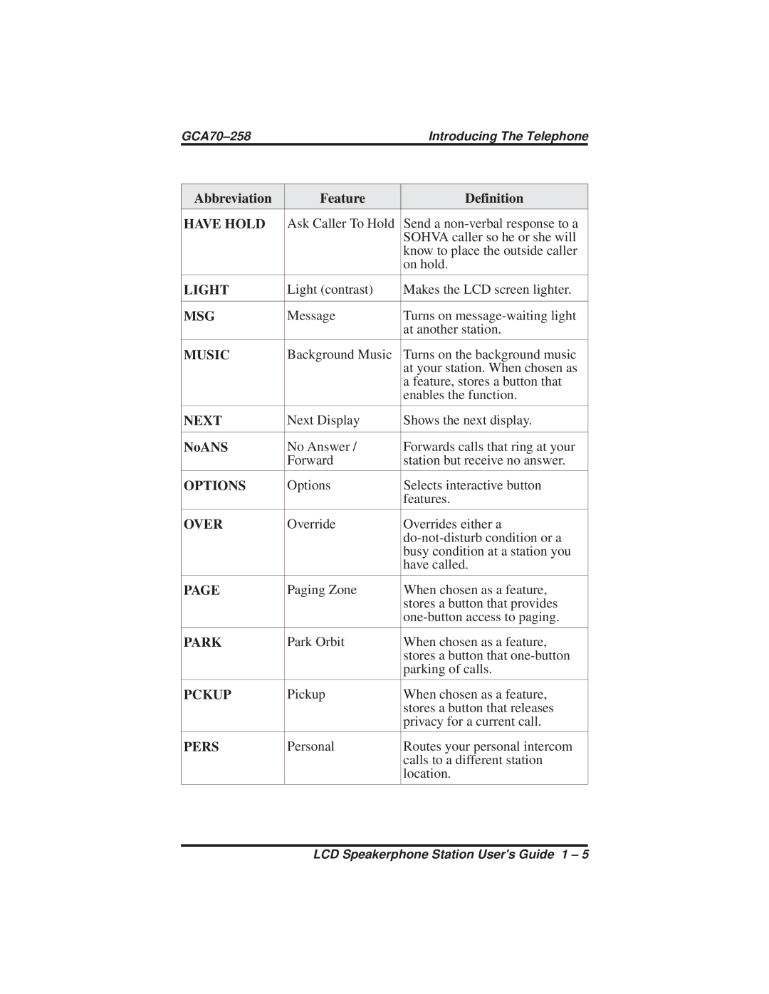 Vertical Communications DXP Plus Series, DXP Series, FX Series manual Have Hold, NoANS 