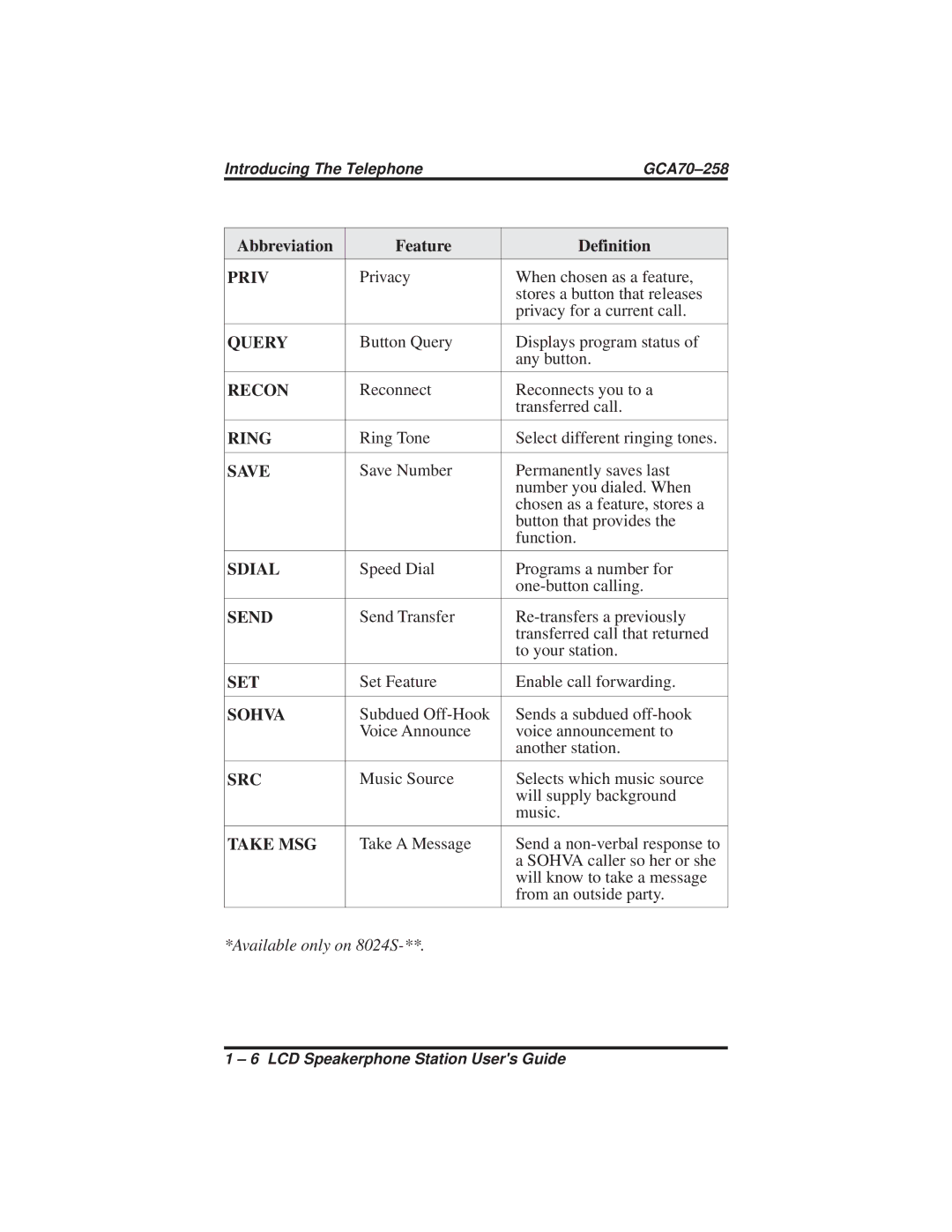 Vertical Communications DXP Series, FX Series, DXP Plus Series manual Priv 