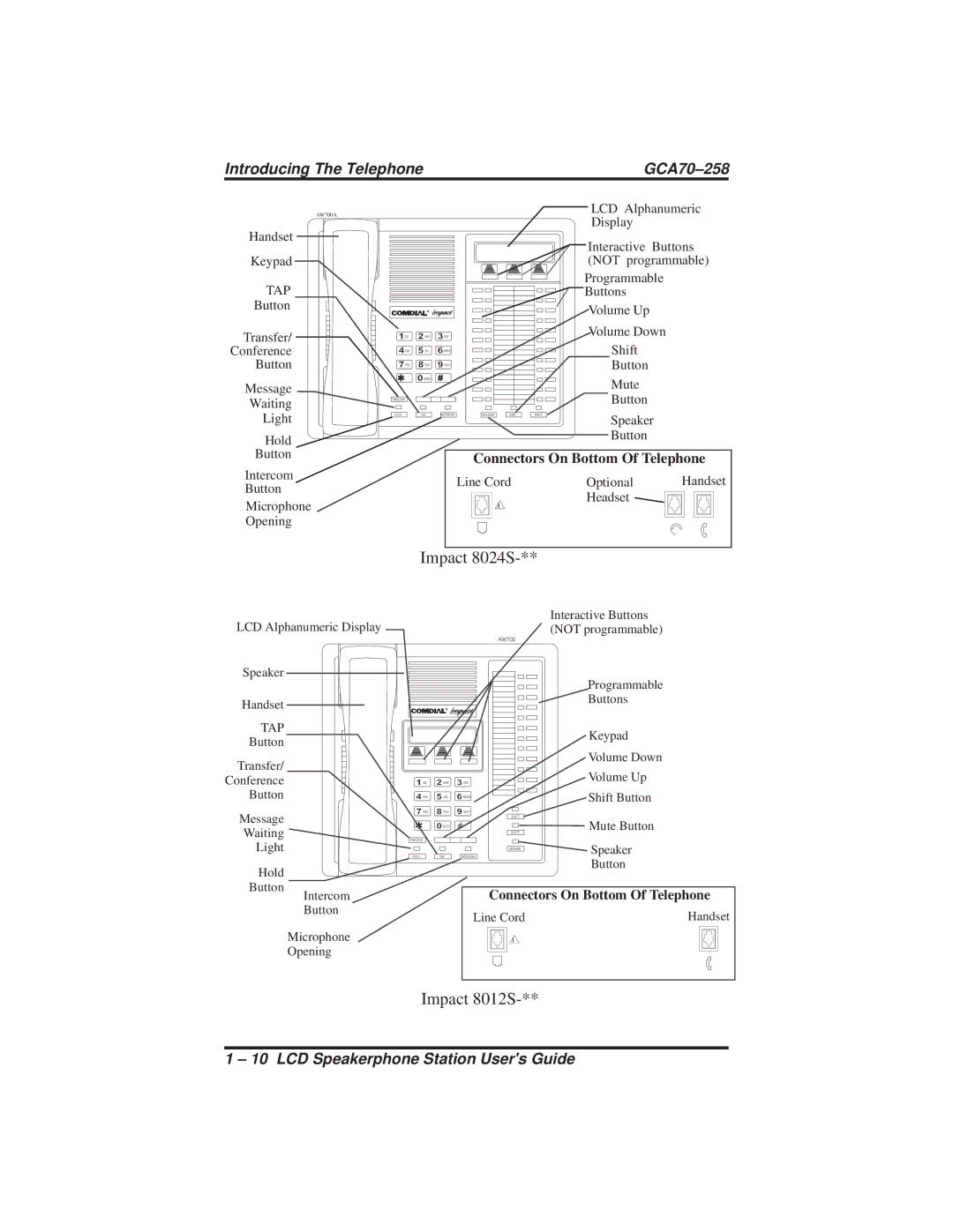 Vertical Communications FX Series, DXP Series, DXP Plus Series manual Impact 8024S 