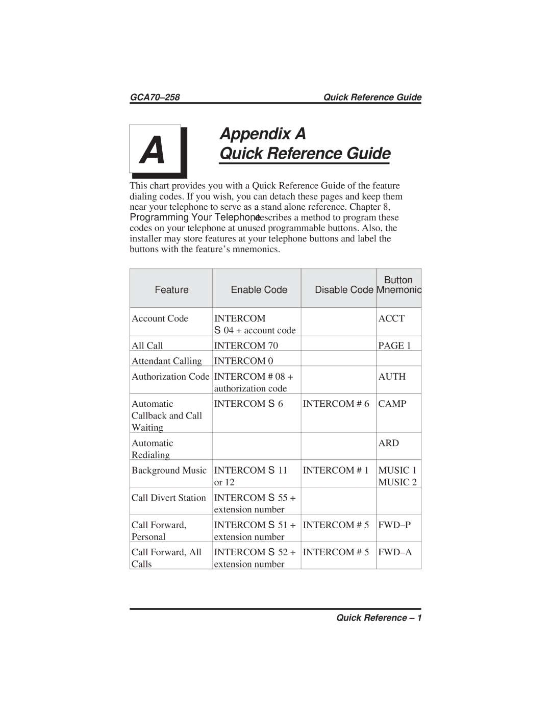 Vertical Communications FX Series, DXP Series, DXP Plus Series manual Appendix a, Button, Feature Enable Code Disable Code 