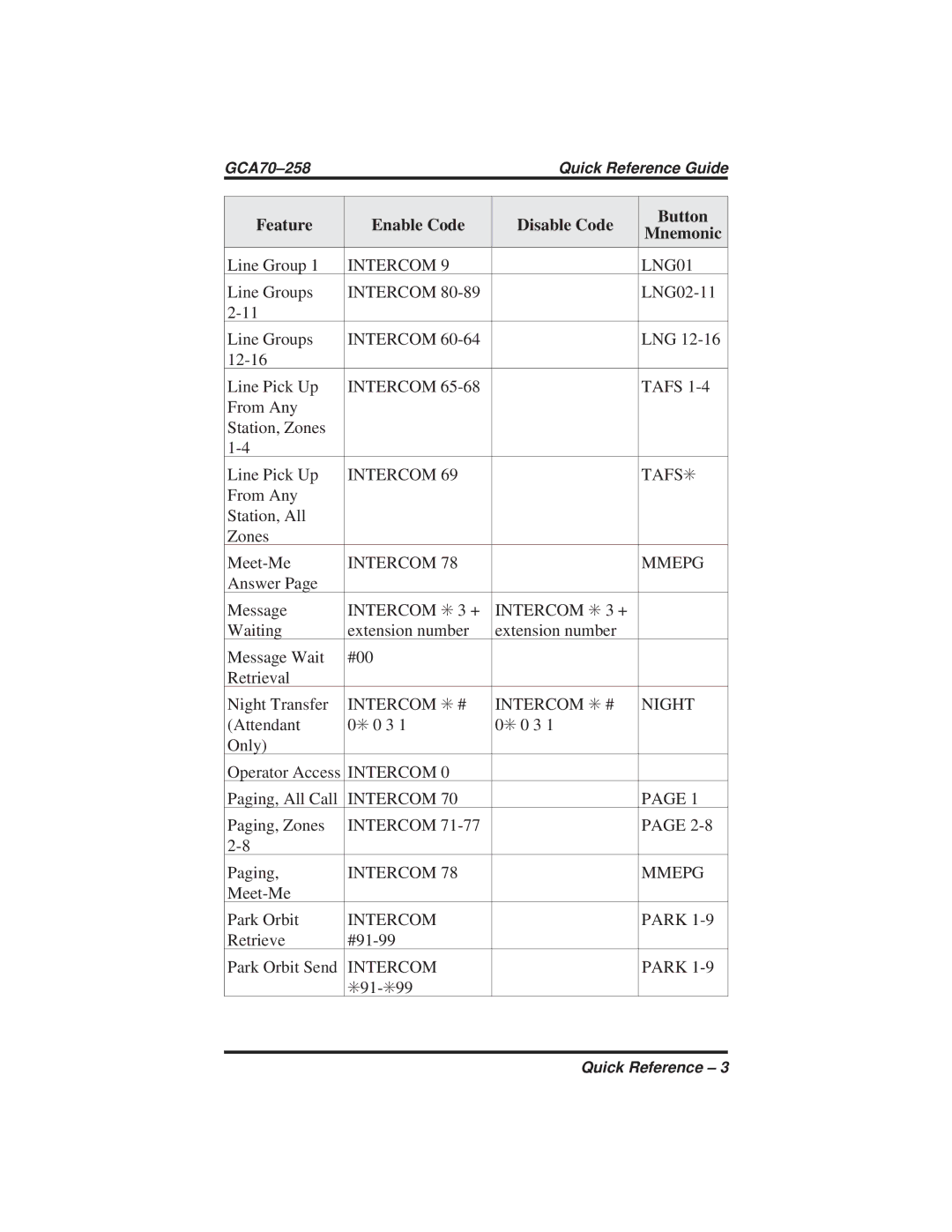 Vertical Communications DXP Series, FX Series, DXP Plus Series manual Intercom LNG01 