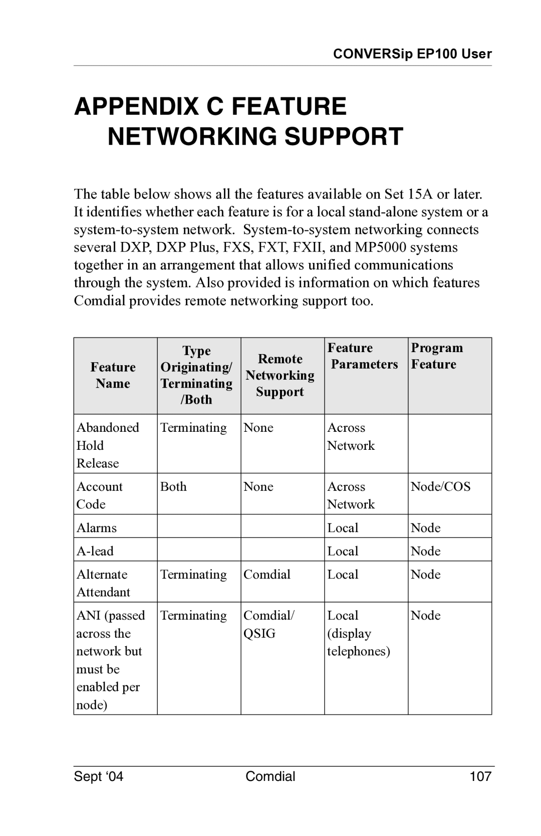 Vertical Communications EP100 manual Appendix C Feature Networking Support 