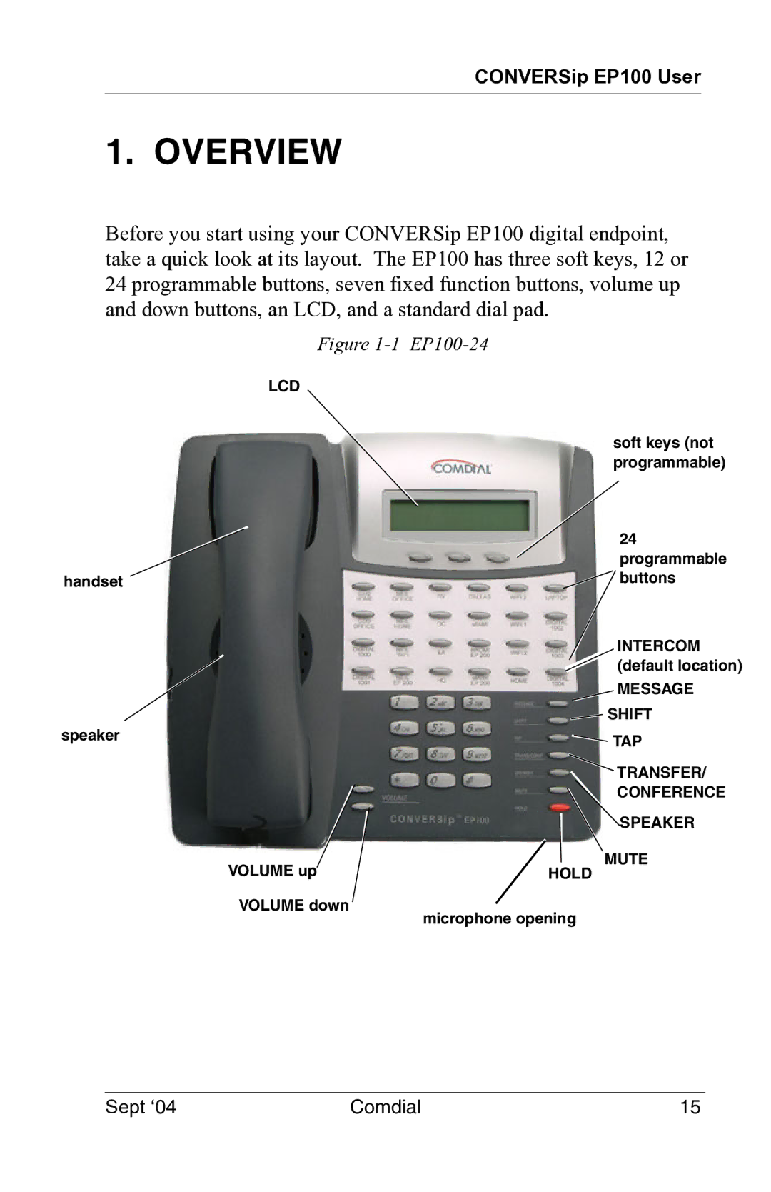 Vertical Communications EP100 manual Overview, Lcd 