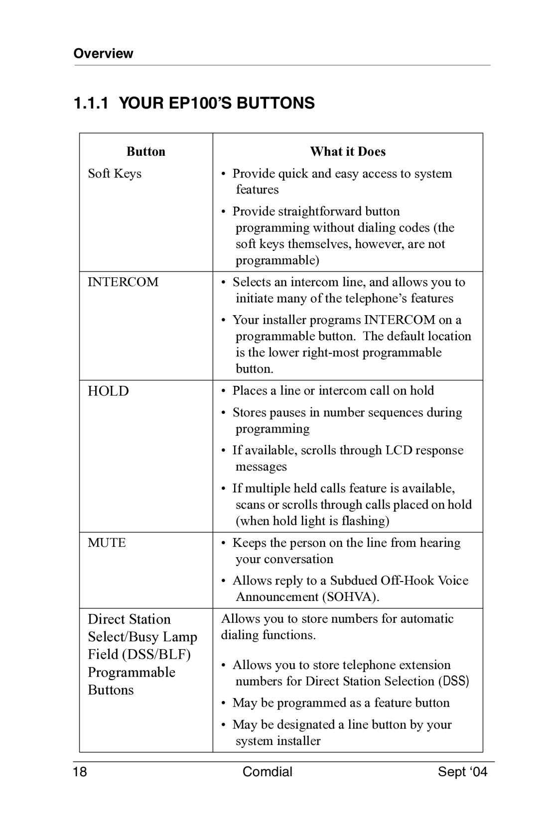 Vertical Communications manual Your EP100’S Buttons, Button What it Does 