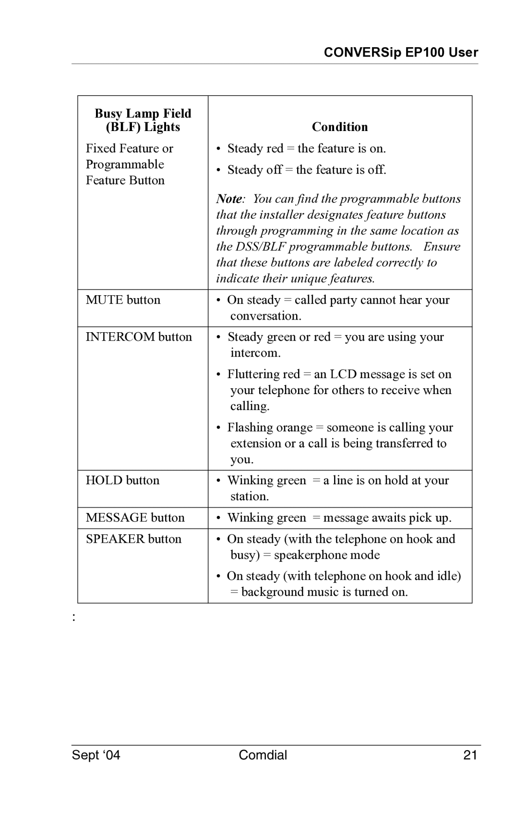 Vertical Communications manual CONVERSip EP100 User 