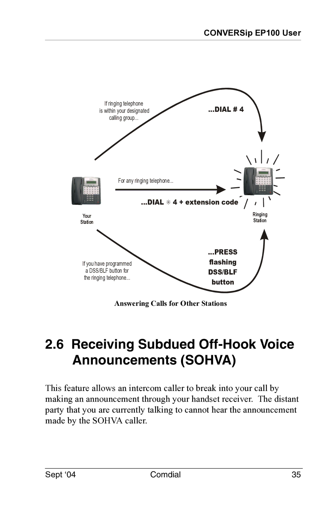 Vertical Communications EP100 manual Receiving Subdued Off-Hook Voice Announcements Sohva, Dial 4 + extension code 